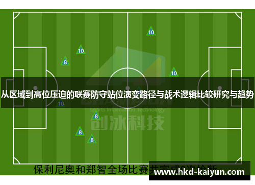 从区域到高位压迫的联赛防守站位演变路径与战术逻辑比较研究与趋势 从区域到高位压迫的联赛防守站位演变路径与战术逻辑比较研究与趋势
