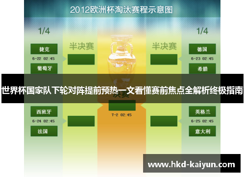世界杯国家队下轮对阵提前预热一文看懂赛前焦点全解析终极指南 世界杯国家队下轮对阵提前预热一文看懂赛前焦点全解析终极指南