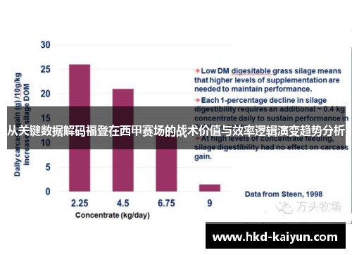 从关键数据解码福登在西甲赛场的战术价值与效率逻辑演变趋势分析 从关键数据解码福登在西甲赛场的战术价值与效率逻辑演变趋势分析