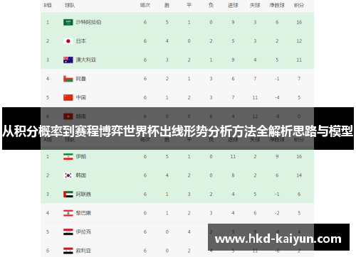 从积分概率到赛程博弈世界杯出线形势分析方法全解析思路与模型