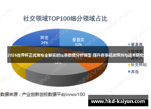 2026世界杯正式发布全新实时比赛数据分析模型 提升赛事精准预测与战术研究 2026世界杯正式发布全新实时比赛数据分析模型 提升赛事精准预测与战术研究