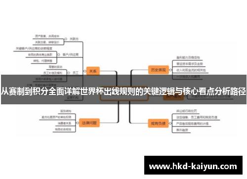 从赛制到积分全面详解世界杯出线规则的关键逻辑与核心看点分析路径